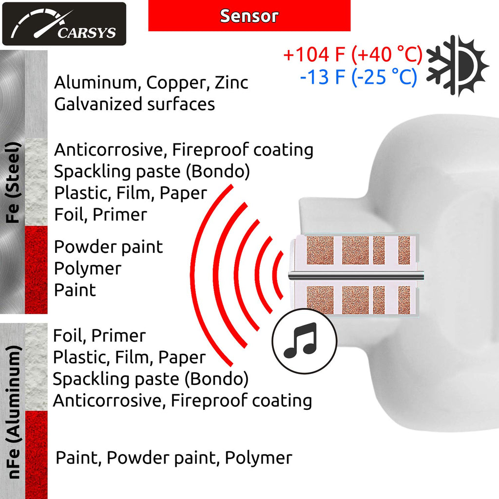 White Paint Meter with LCD Backlight V819288