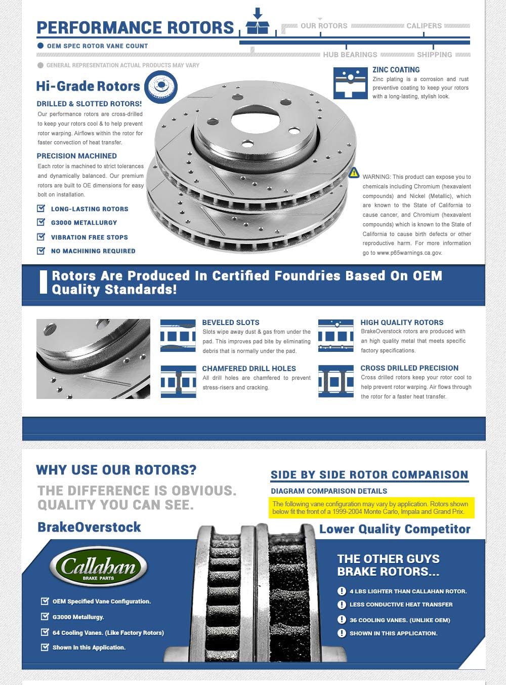 FRONT 300mm Drilled & Slotted Rotors G124141