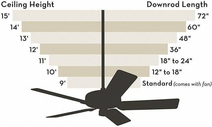 54 in. Charthouse Onyx Bengal Ceiling Fan R6373