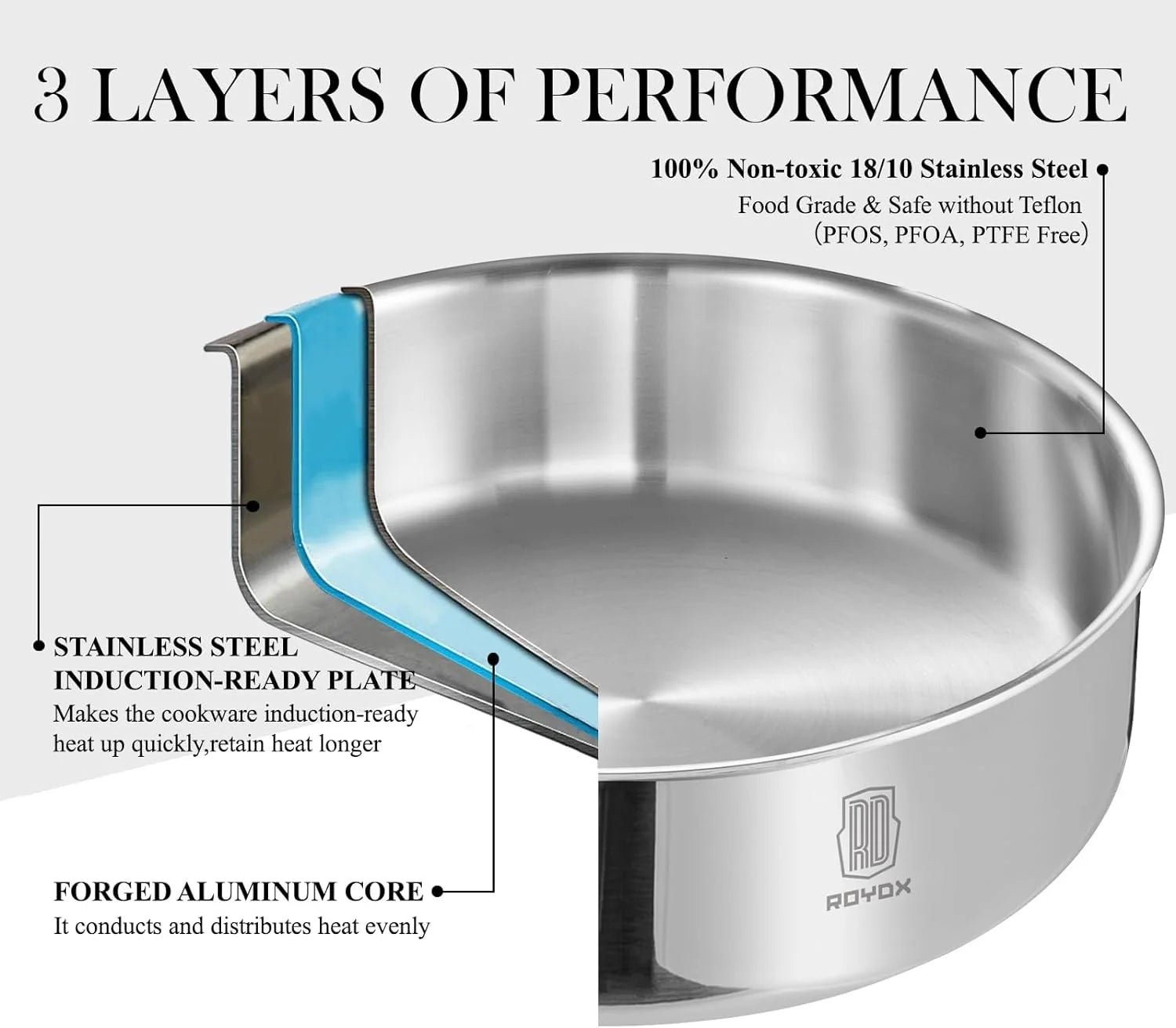 20 Piece Stainless Steel Cookware Set with Lid C3718