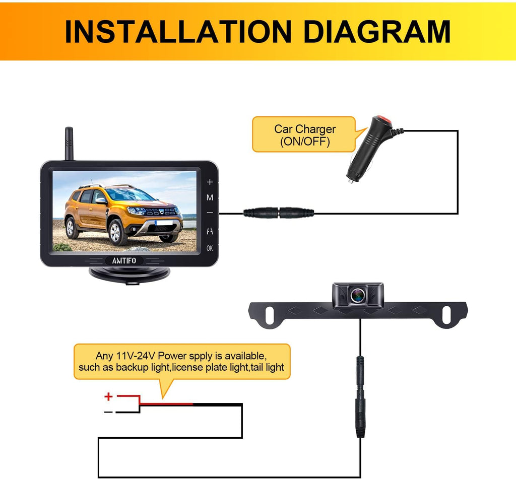 Wireless Backup Camera with 5 Inch Monitor A33551