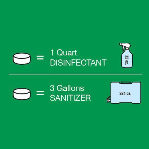 Disinfectant Tablets - 100 Count F94139