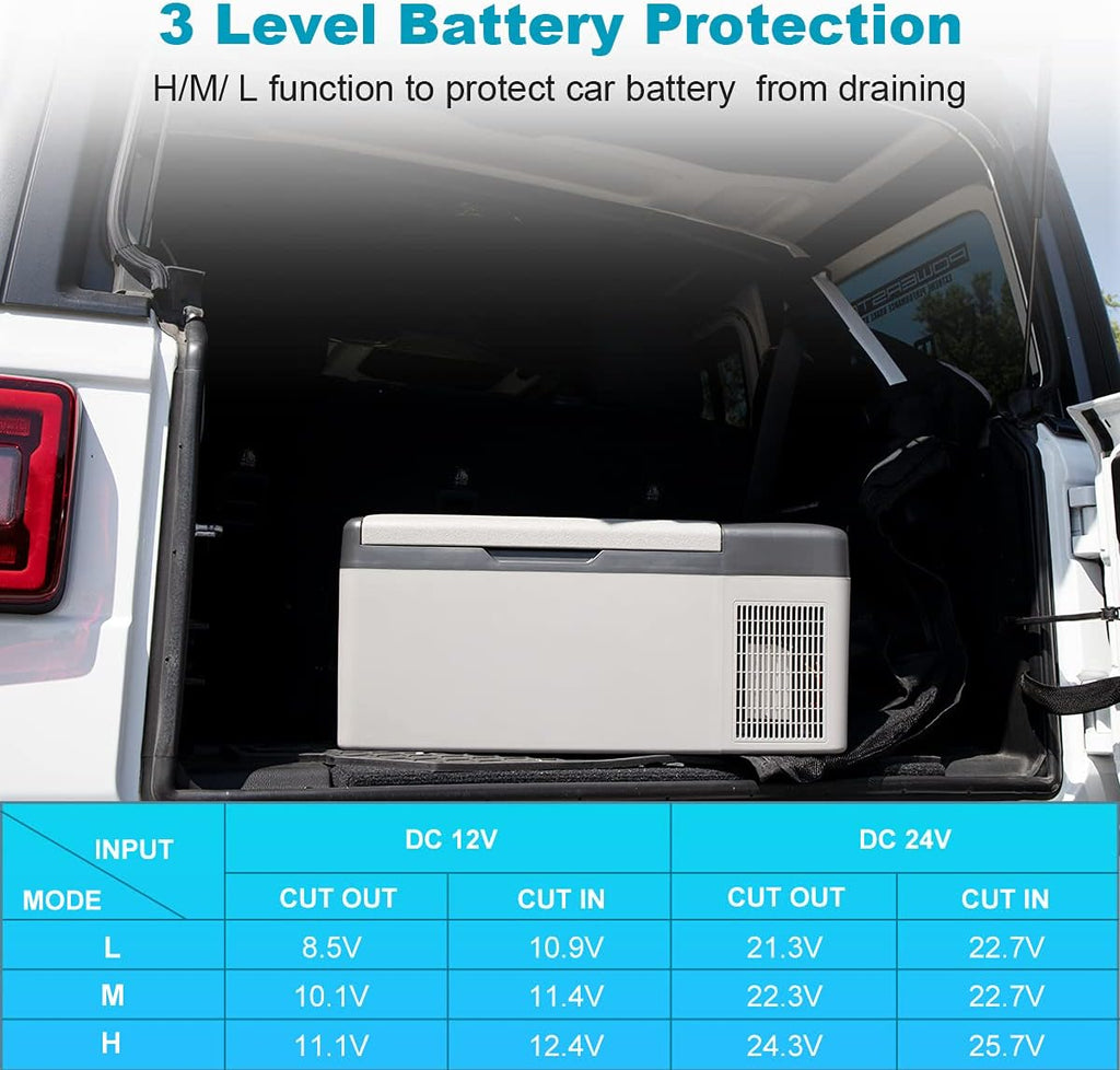 12V Portable Car Refrigerator, 15L/16 Quart Fridge Freezer, Mini Electric Compressor Cooler X3006
