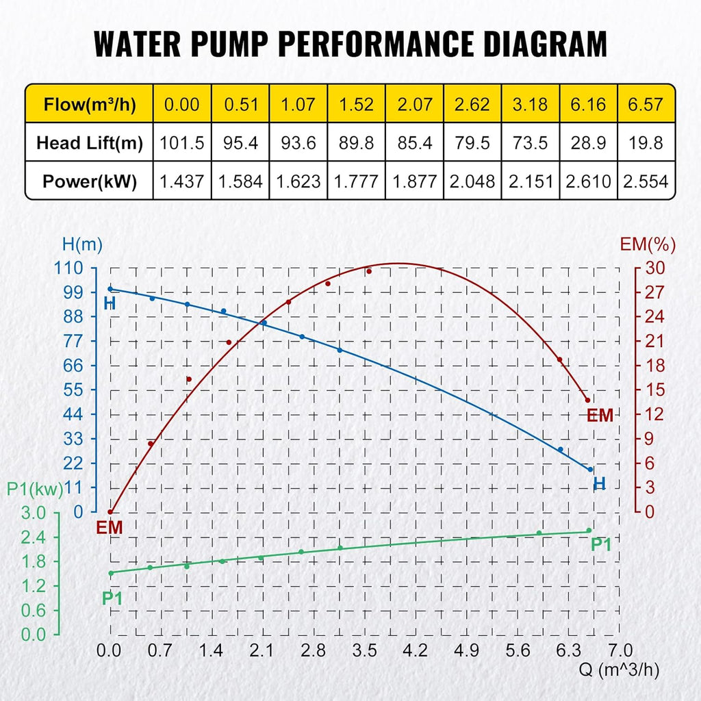 1.5 hp 220V 50 Hz Stainless Steel Submersible Pump B6418