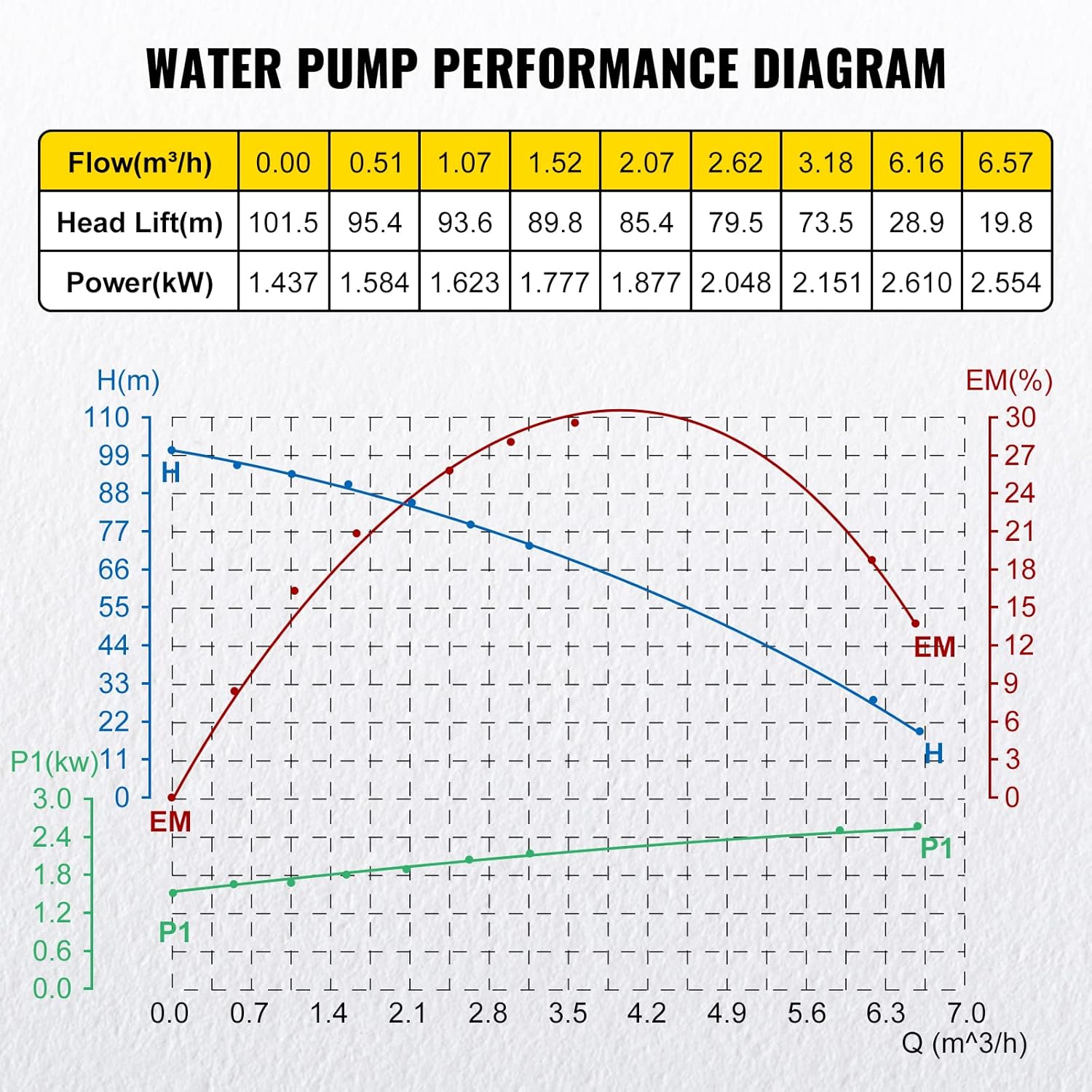 1.5 hp 220V 50 Hz Stainless Steel Submersible Pump B6418