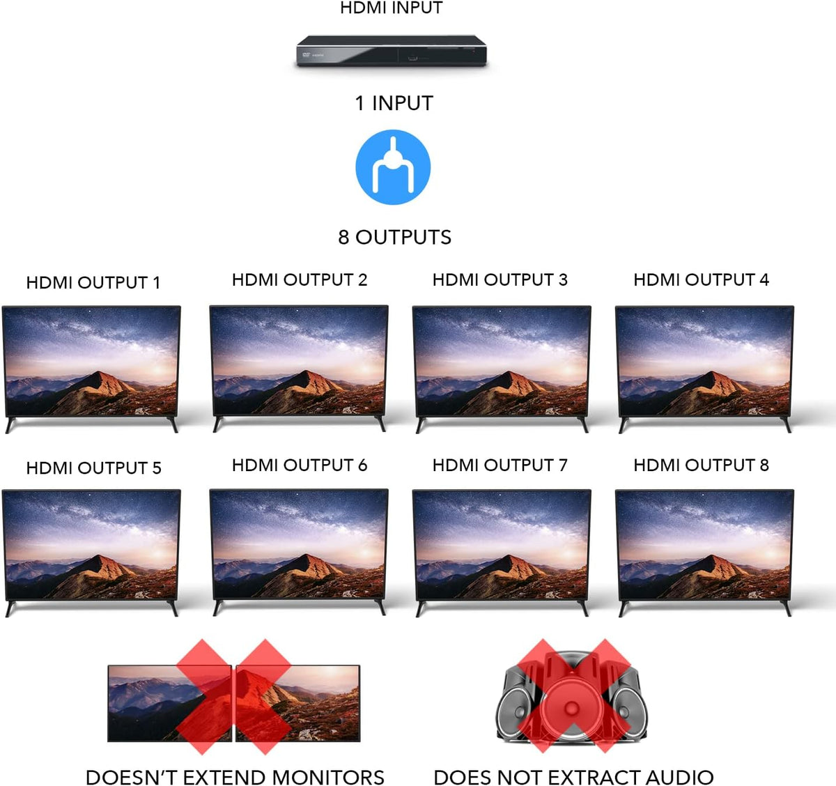 1x8 HDMI Splitter S35412