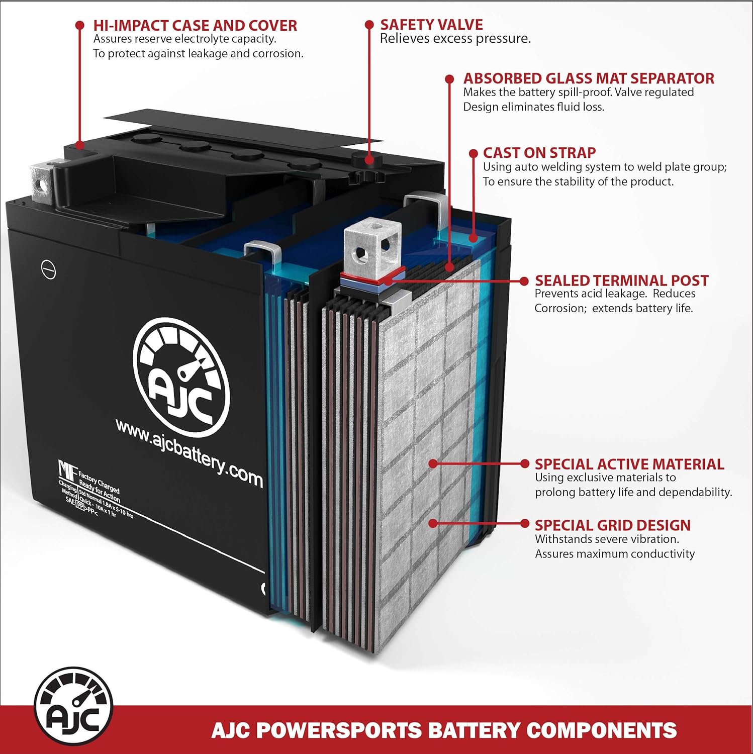AJC Brand Replacement Battery for Polaris Sportsman 500 X2 500CC ATV (2006-2009) E918