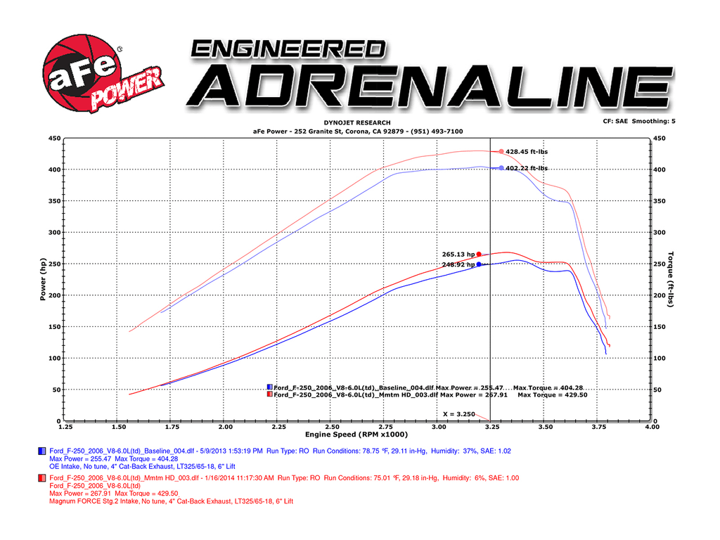 Cold Air Intake System C155