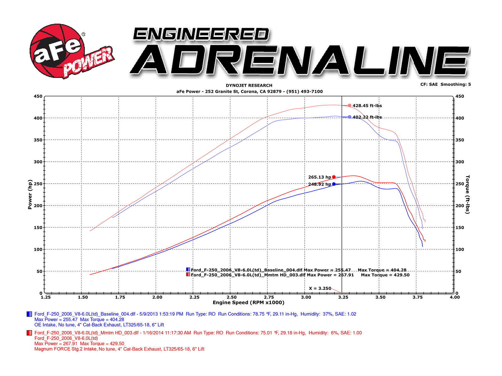 Cold Air Intake System C155