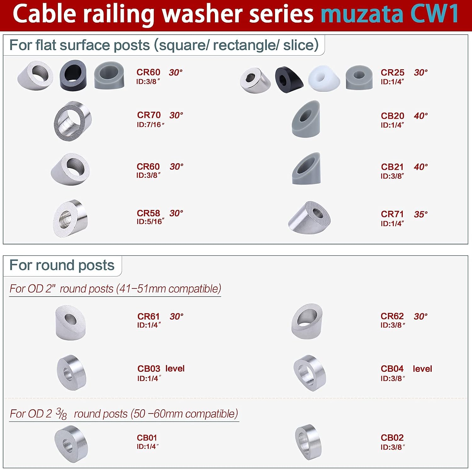 20Pack 1/8 Cable Railing Kit End Fitting Terminal T316 Stainless Steel L380865