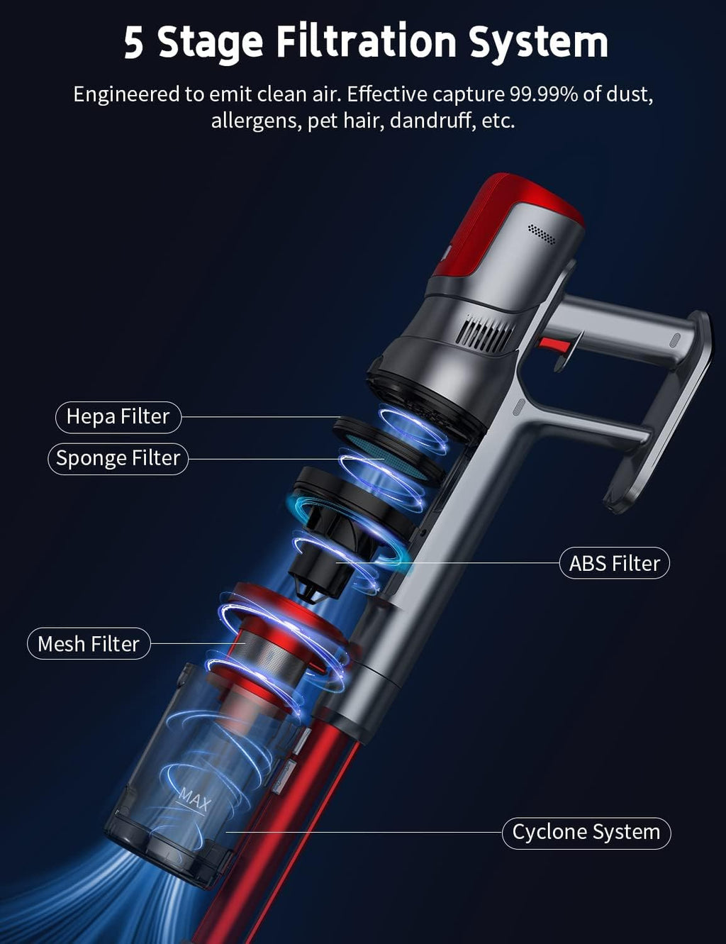 Cordless Stick Vacuum with 25Kpa Suction, 40min Runtime C62522
