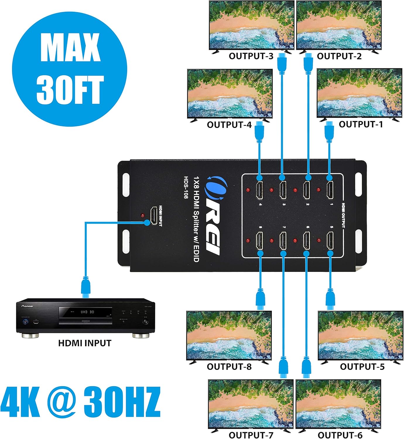 1x8 HDMI Splitter S35412