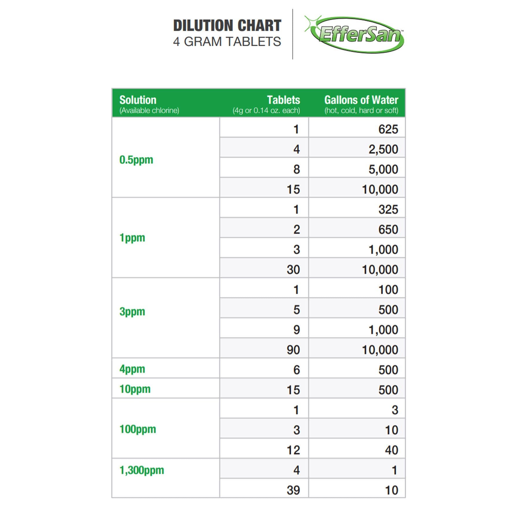 Disinfectant Tablets - 100 Count F94139