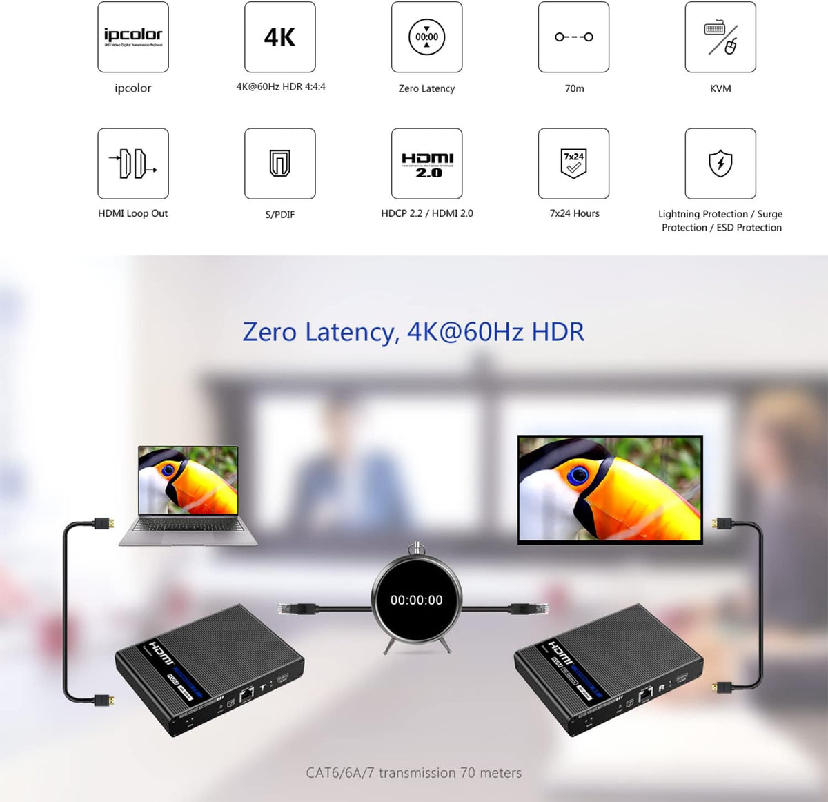 4K KVM HDMI Extender Over LAN Single CAT5e/CAT6A/CAT7 Cable Uncompressed 4K @ 60Hz Up to 230 Ft 4:4:4 Remote Keyboard Mouse USB Control Digital Full HD U60632