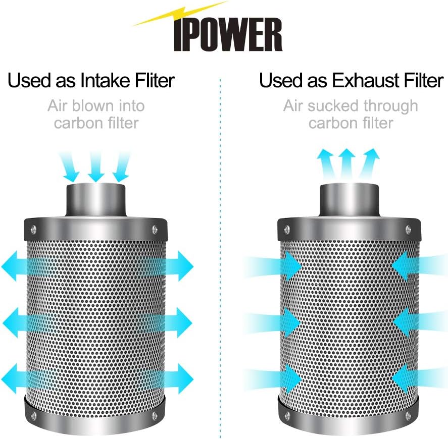 6 Inch 442 CFM Inline Fan Carbon Filter 16 Feet Ducting Combo with Humidity Monitor, Grey D21550