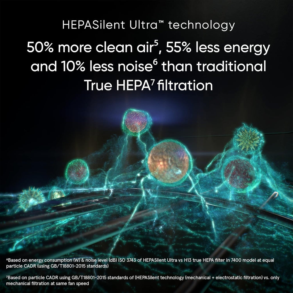 Blueair Protect 7470i Smart WiFi Air Purifier with HEPASilent Ultra Tech V3962